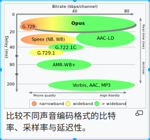 delay compare