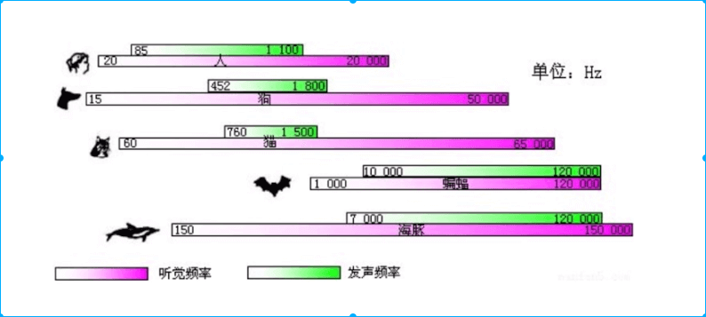 heading and sounding range
